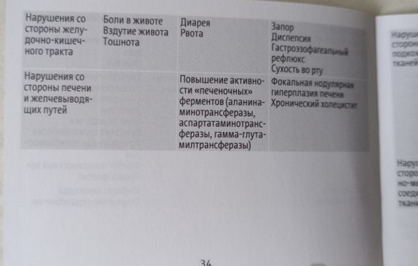 Клайра при эндометриозе для женщин после 40-50 лет. Отзывы