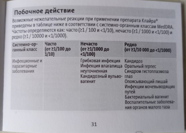 Клайра при эндометриозе для женщин после 40-50 лет. Отзывы