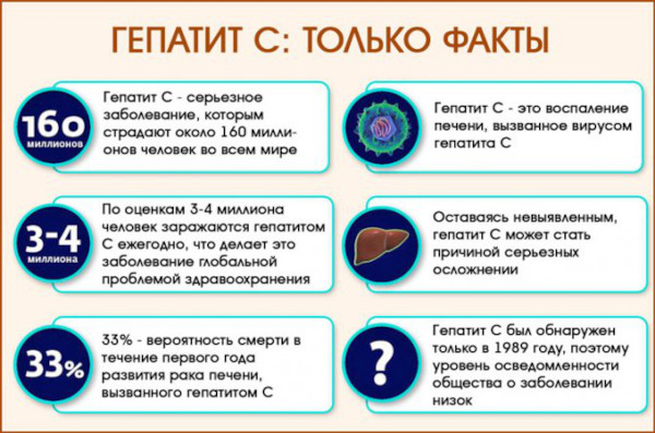 Ледипасвир и Софосбувир. Инструкция по применению, цена