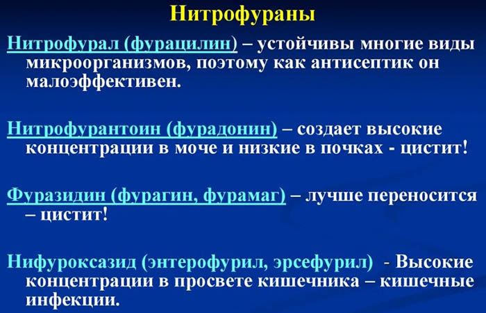 Нитрофураны препараты. Список при цистите, пиелонефрите