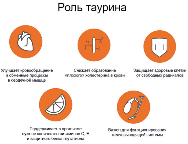 Таурин или Тауфон глазные капли. Что лучше, разница