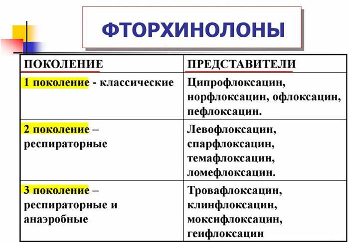 Температура от антибиотиков у взрослого, ребенка