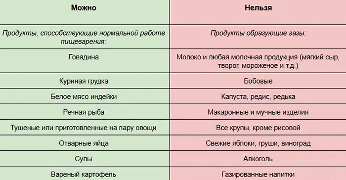 УЗИ кишечника. Как делают, что показывает, подготовка