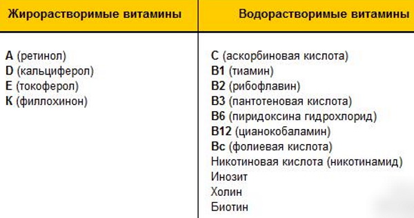 Лучше витамины для иммунитета детям от 2-7 лет. Отзывы