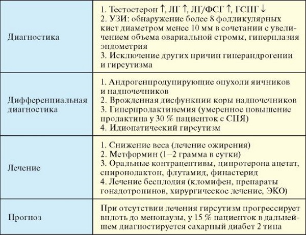 Нейроэндокринные синдромы в гинекологии. Клинические рекомендации