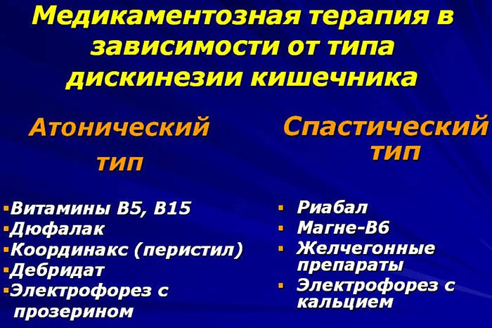 Дискинезия кишечника (толстой кишки). Что это такое у детей, лечение, симптомы