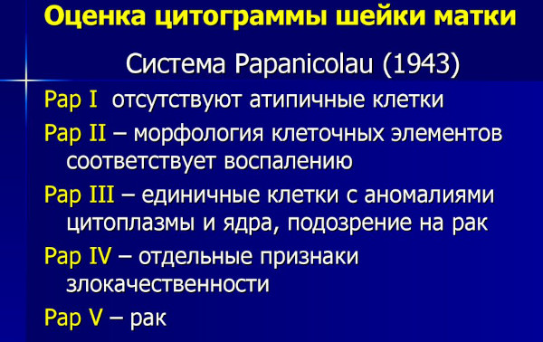 Экзоцервикс (экзоцервицит). Что это такое в гинекологии, расшифровка, лечение