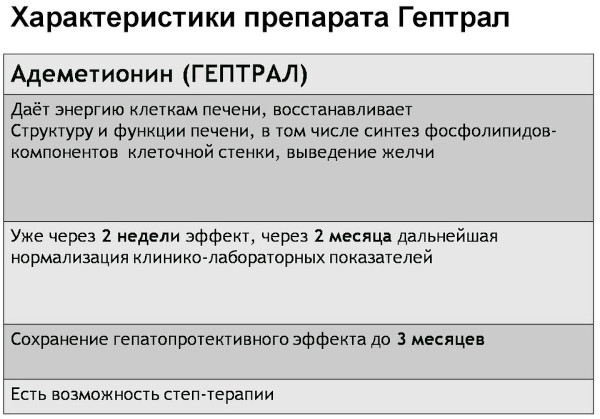 Гептрал или Эссенциале Форте. Что лучше, отзывы