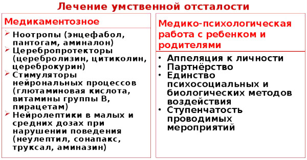 Легкая умственная отсталость у детей. Уровень IQ, характеристика