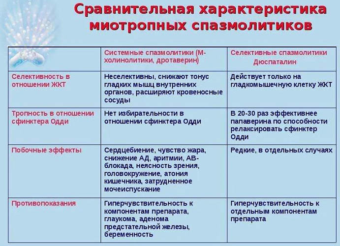 Миотропные препараты для головного мозга, сосудов