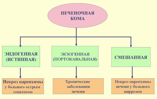 Повышенный (высокий) билирубин в крови у мужчин. Причины