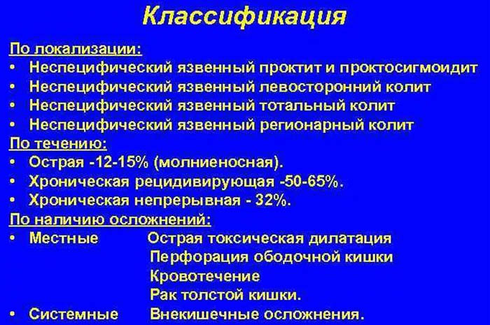 Проктит. Симптомы и лечение воспаления прямой кишки