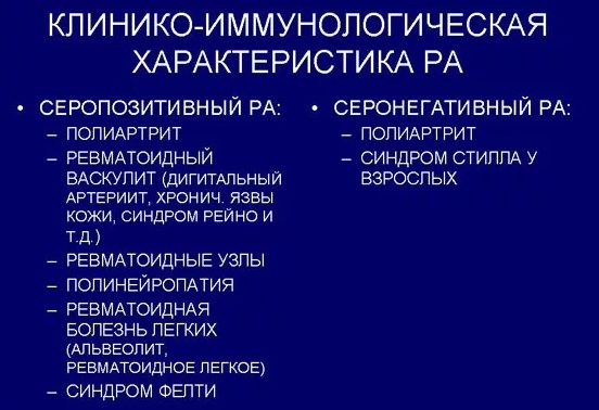 Серонегативный ревматоидный артрит. Что это такое, клинические рекомендаци