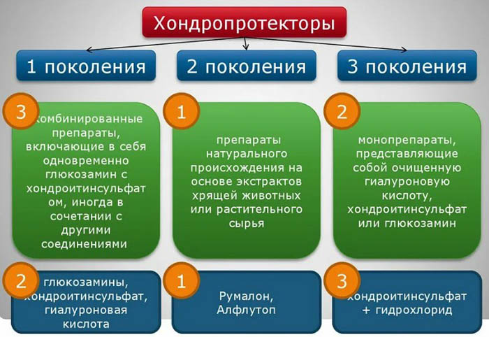 Серонегативный ревматоидный артрит. Что это такое, клинические рекомендаци