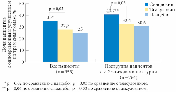 Силодозин. Инструкция по применению, цена, отзывы