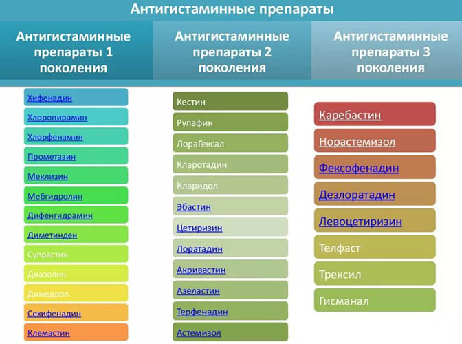 Цетрин или Кларитин. Что лучше, разница