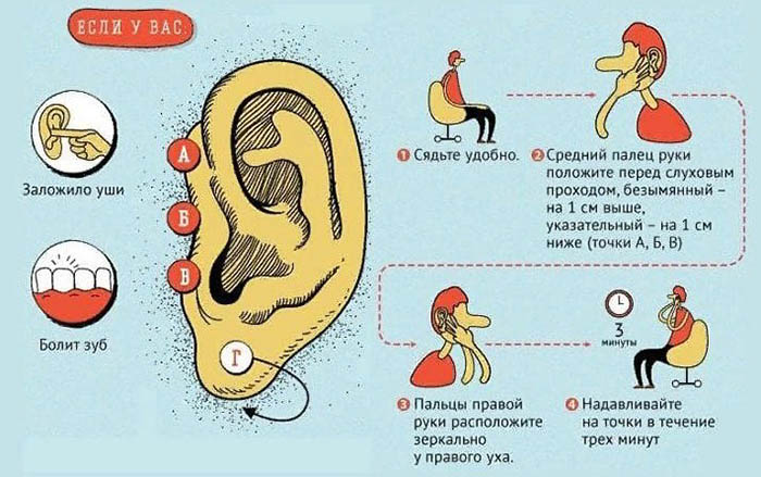 Заложило уши при насморке, простуде. Что делать, как лечить