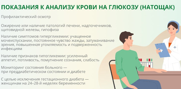 Глюкоза для организма человека. Польза, значение, функции