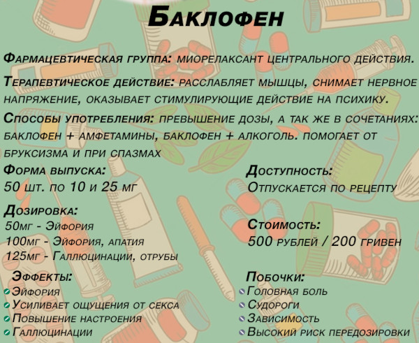 Мышечный спазм в спине, поясничном отделе. Как снять медикаментозно, упражнения