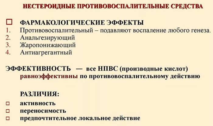 Обезболивающие уколы при болях в спине, суставах, остеохондрозе