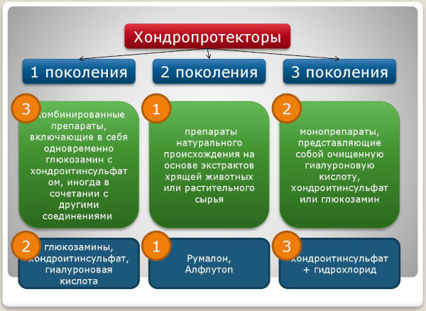 Ревматический полиартрит. Исход, симптомы, лечение, осложнения