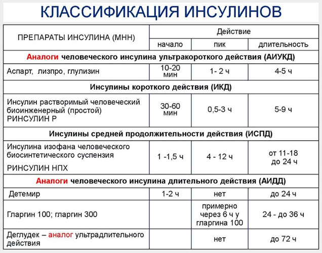 РинФаст инсулин. Иструкция по применению, цена, отзывы, действие