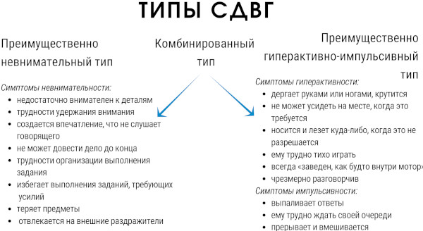 СДВГ у подростков. Симптомы, признаки, лечение