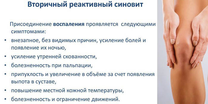 Синовиальная жидкость в коленном суставе (выпот). Лечение, рентген, препараты