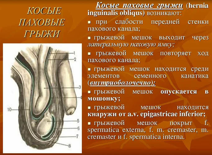 Жжение в животе внизу. Причины у женщин, мужчин