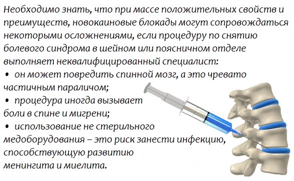 Блокада позвоночника при грыже. Что это такое, цена, отзывы