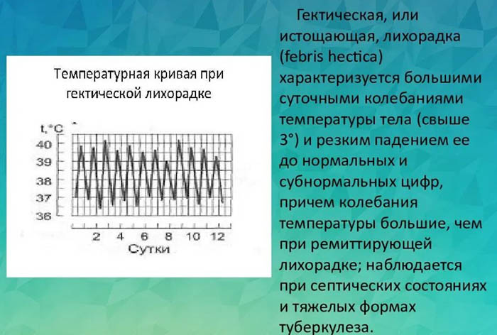 Гектическая лихорадка. Что это, причины, заболевания, как наступает