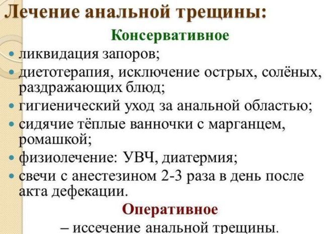 Иссечение анальной трещины. Операция, цена, как происходит