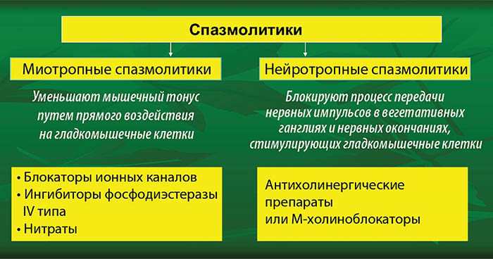 Обезболивающие при цистите у женщин при острой боли. Список препаратов