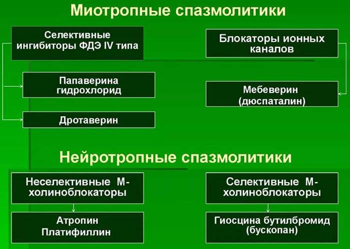 Обезболивающие при цистите у женщин при острой боли. Список препаратов