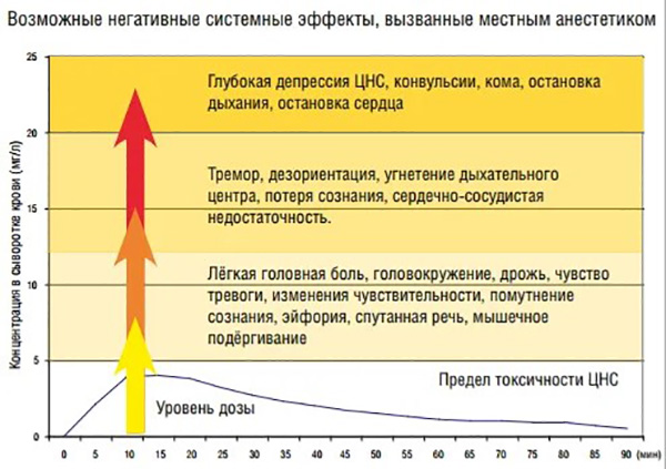 Обезболивающие при цистите у женщин при острой боли. Список препаратов