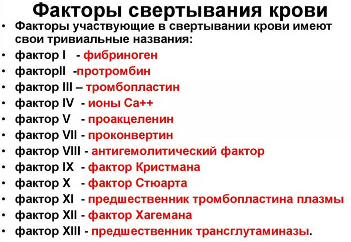 Реканализация. Что это такое: тромба, вен, сосудов