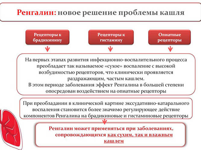 Ренгалин таблетки от кашля для рассасывания. Инструкция, цена, отзывы