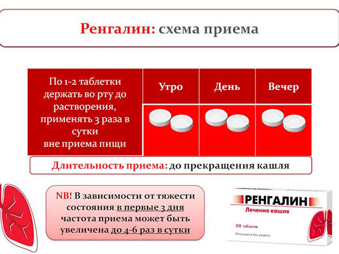 Ренгалин таблетки от кашля для рассасывания. Инструкция, цена, отзывы