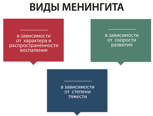 Ангина у ребенка. Чем, как лечить, чем полоскать горло, лекарства