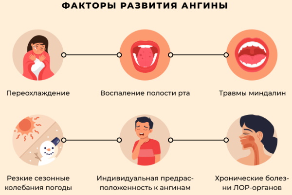 Ангина у ребенка. Чем, как лечить, чем полоскать горло, лекарства