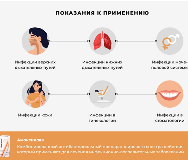 Аугментин или Амоксиклав. Что лучше ребенку, взрослому