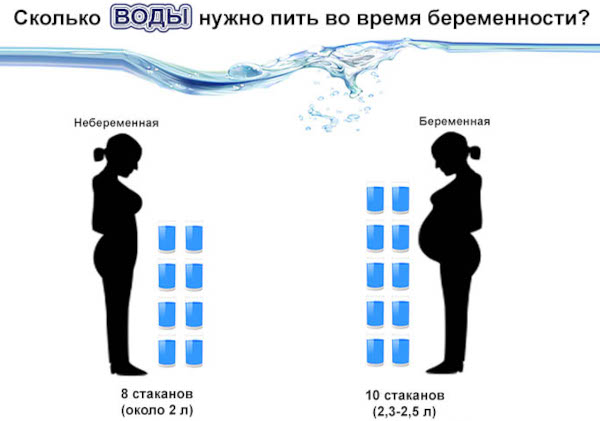 Частое мочеиспускание при беременности во втором-третьем триместре, на ранних сроках