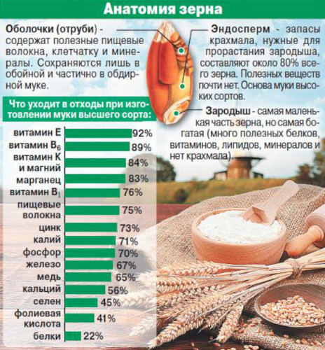 Диета при гипертонии. Питание при повышенном давлении, меню