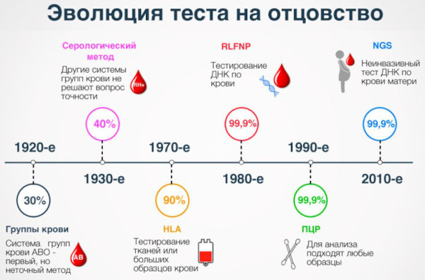 ДНК человека. Что это такое, фото, расшифровка ДНК теста