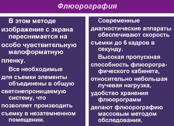 Флюорография. Противопоказания