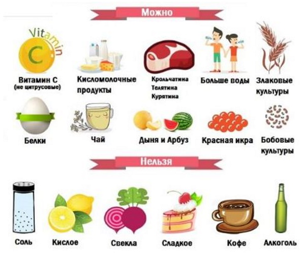 Интерстициальный цистит у женщин. Симптомы и лечение