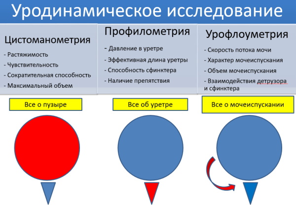 Интерстициальный цистит у женщин. Симптомы и лечение