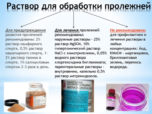 Как, чем лечить пролежни у лежачих больных, пожилых людей