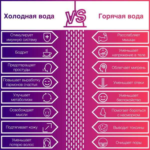 Контрастный душ. Польза, как правильно принимать утром и вечером