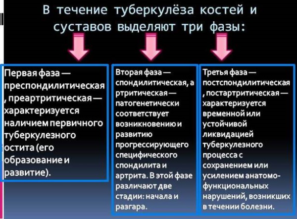 Массаж при грыже позвоночника, поясничного отдела при межпозвоночной грыже